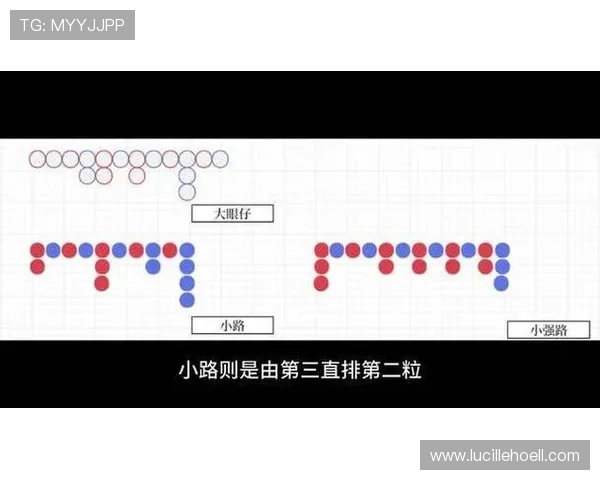 百家樂下三路技巧实用技巧总结助你在游戏中轻松应对各种局势 百家樂下三路技巧实用技巧总结助你在游戏中轻松应对各种局势