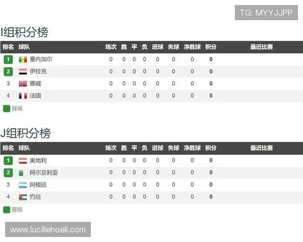 世界杯奥地利VS约旦赛前重点关注：球队阵容、战术策略及比赛走势